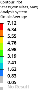 Top face drop top blade data